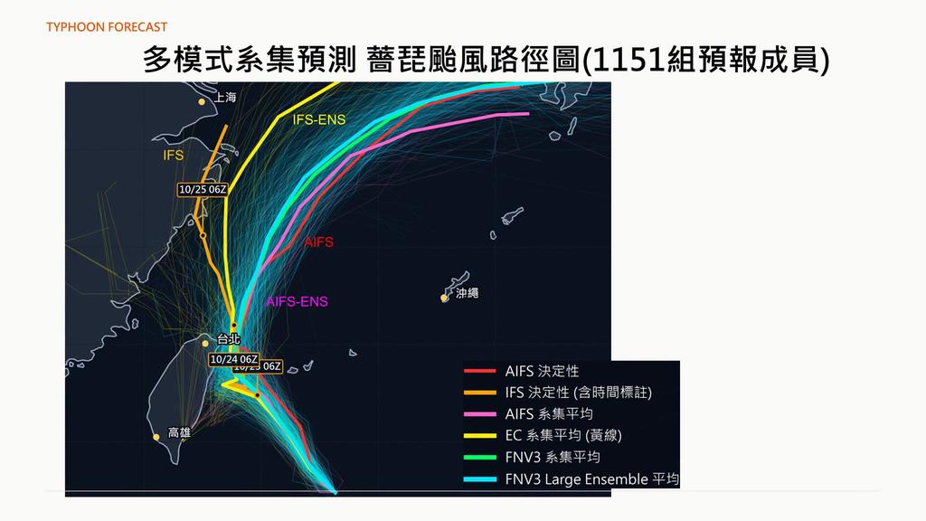 多模式系集預測。(圖/臉書@賈新興)