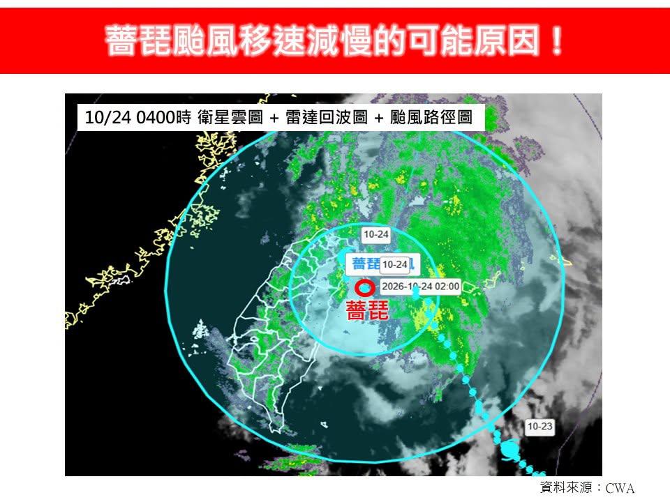 颱風-颱風動態-最新颱風動態-颱風最新動態-颱風消息-天氣-天氣預報-明天天氣