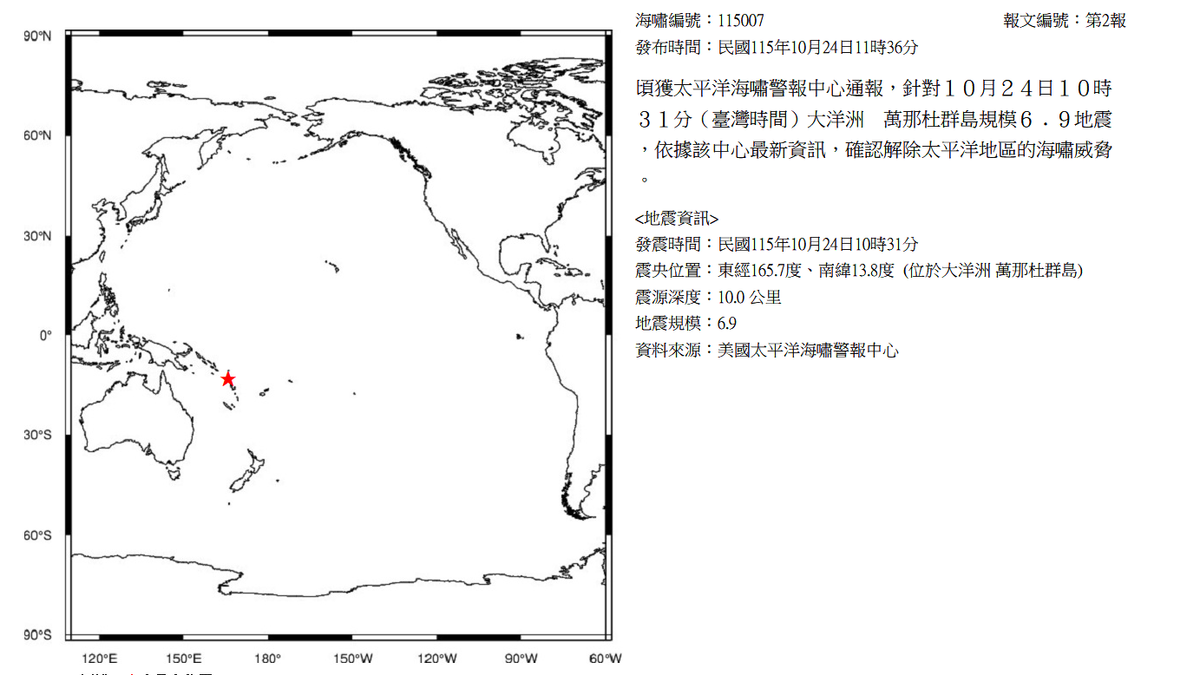 萬那杜外海規模7.2強震!太平洋海嘯中心示警 氣象署嚴密監視