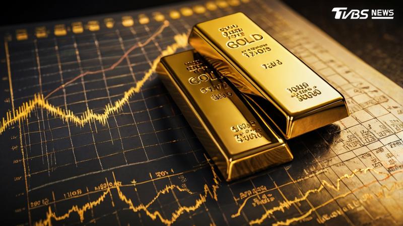 黃金一週暴跌逾4%!還能進場嗎?外媒揭「反彈關鍵價」