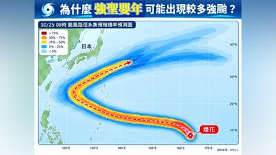 天氣/「煙花」恐飆強颱!今年已9強颱接連生成 專家揭關鍵原因