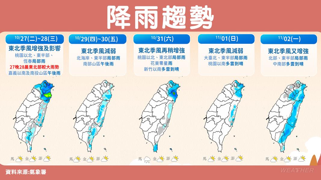 全台一週降雨趨勢圖。(圖/TVBS)