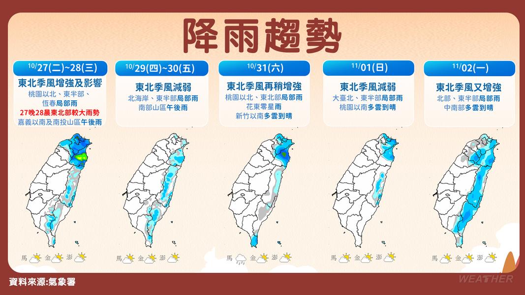 天氣-一週天氣-中央氣象署-今天天氣-天氣預報