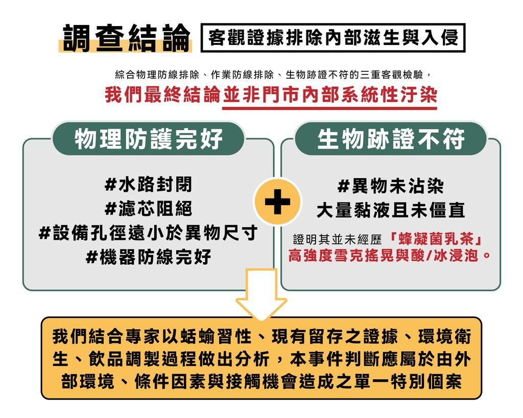 八曜和茶-八曜和茶蛞蝓-八曜和茶創辦人-八曜和茶爭議-八曜和茶創辦人黃慶林