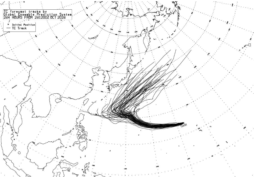 日本氣象廳公布的多組數值模擬結果（圖／翻攝自Yahoo! Japan News）