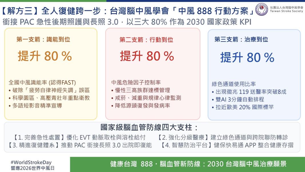 台灣腦中風學會提出「中風888行動方案」。(圖/台灣腦中風學會提供)
