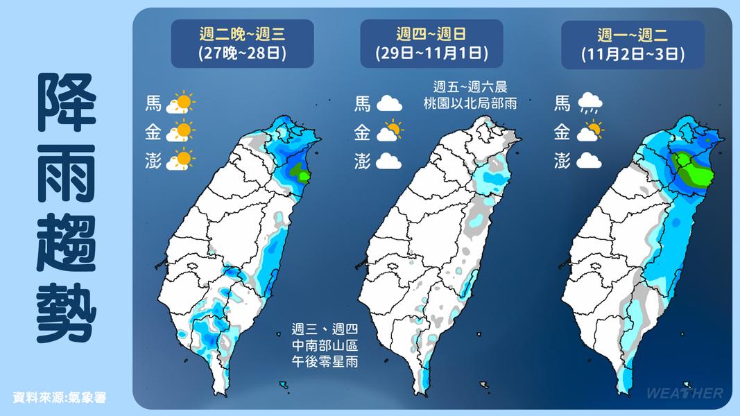 降雨趨勢圖。(圖/TVBS)