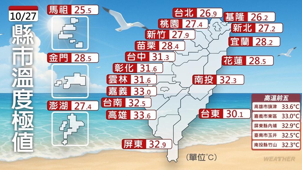 各縣市溫度一覽。（圖／TVBS）