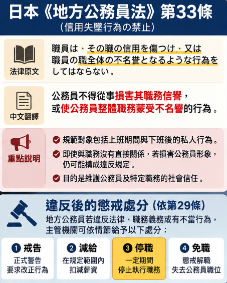參與拍攝成人影片違反日本《地方公務員法》禁止公務員從事有損職務信譽行為的規定（圖／AI 生成）
