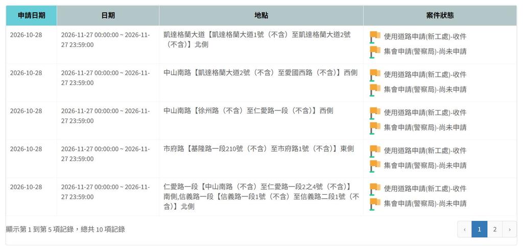 據了解，蔣陣營已於昨夜搶下選前之夜凱道使用權。（圖／擷取自台北市道路申請網）
