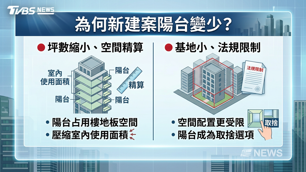 新建案沒有陽台(圖/TVBS)