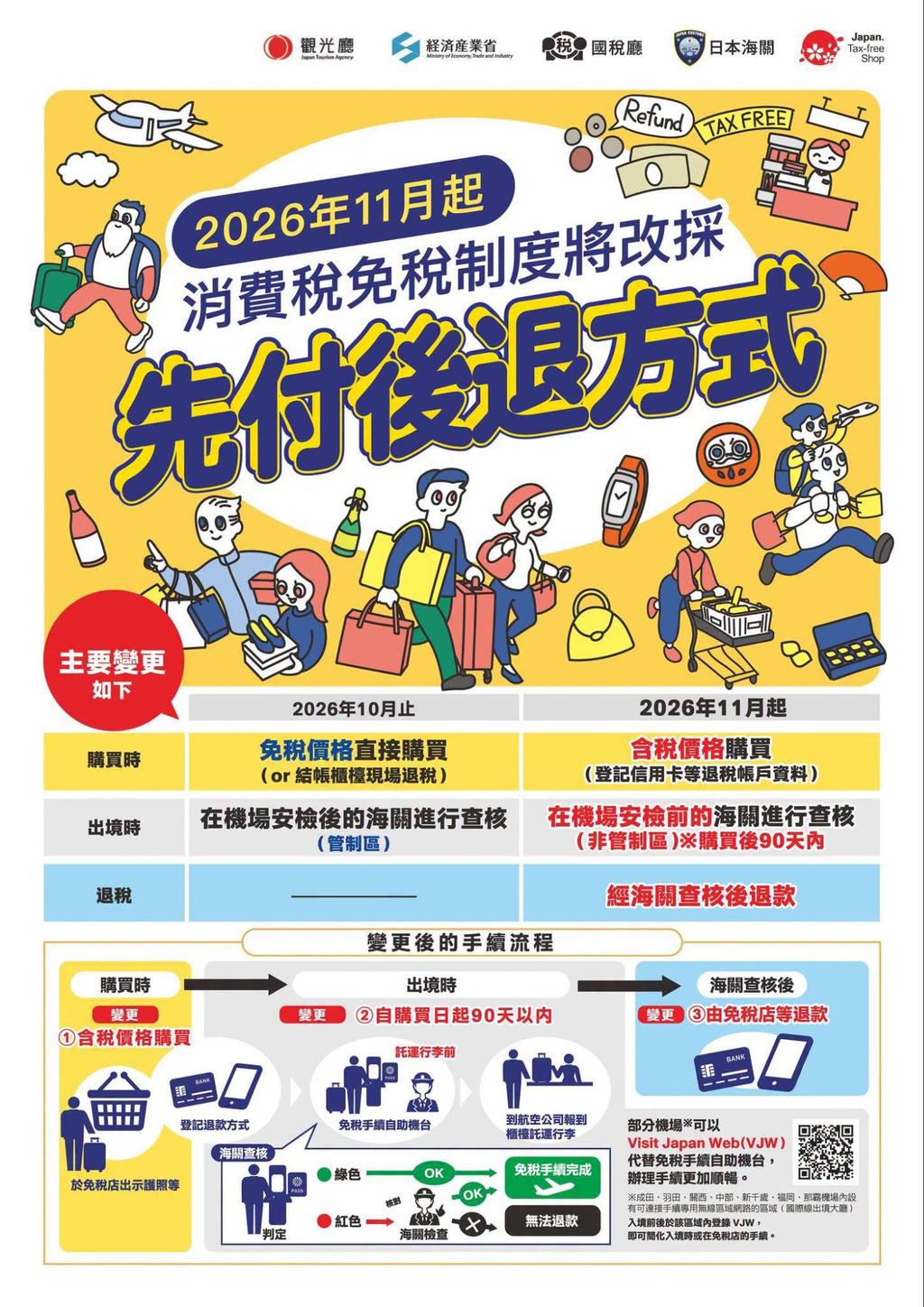日本退稅新制-日本退稅新制11月1日-日本先付後退-日本退稅流程-日本機場退稅-日本退稅手續費-日本退稅90天期限-日本免稅購物規定-日本退稅注意事項