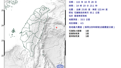 快訊/台灣東部海域規模4.5地震 3縣市有感