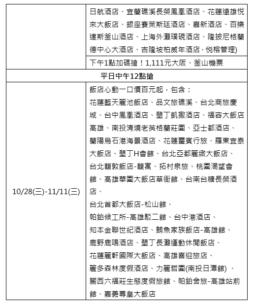 (圖/易遊網)