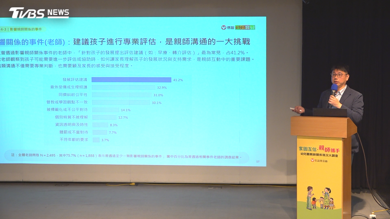 幼兒園親師關係調查出爐!逾9成滿意 家長、老師關注點「有落差」(圖/TVBS)
