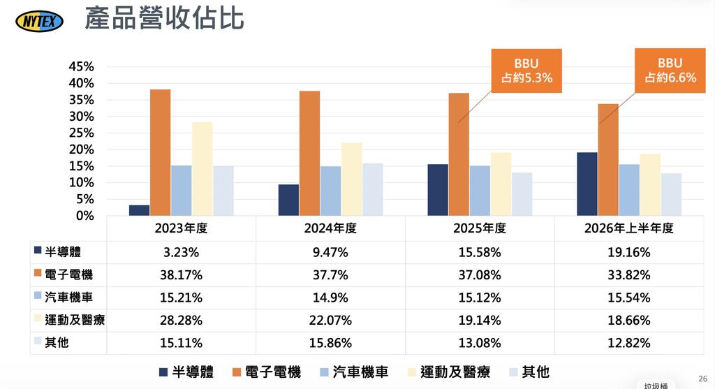 （圖／其他）