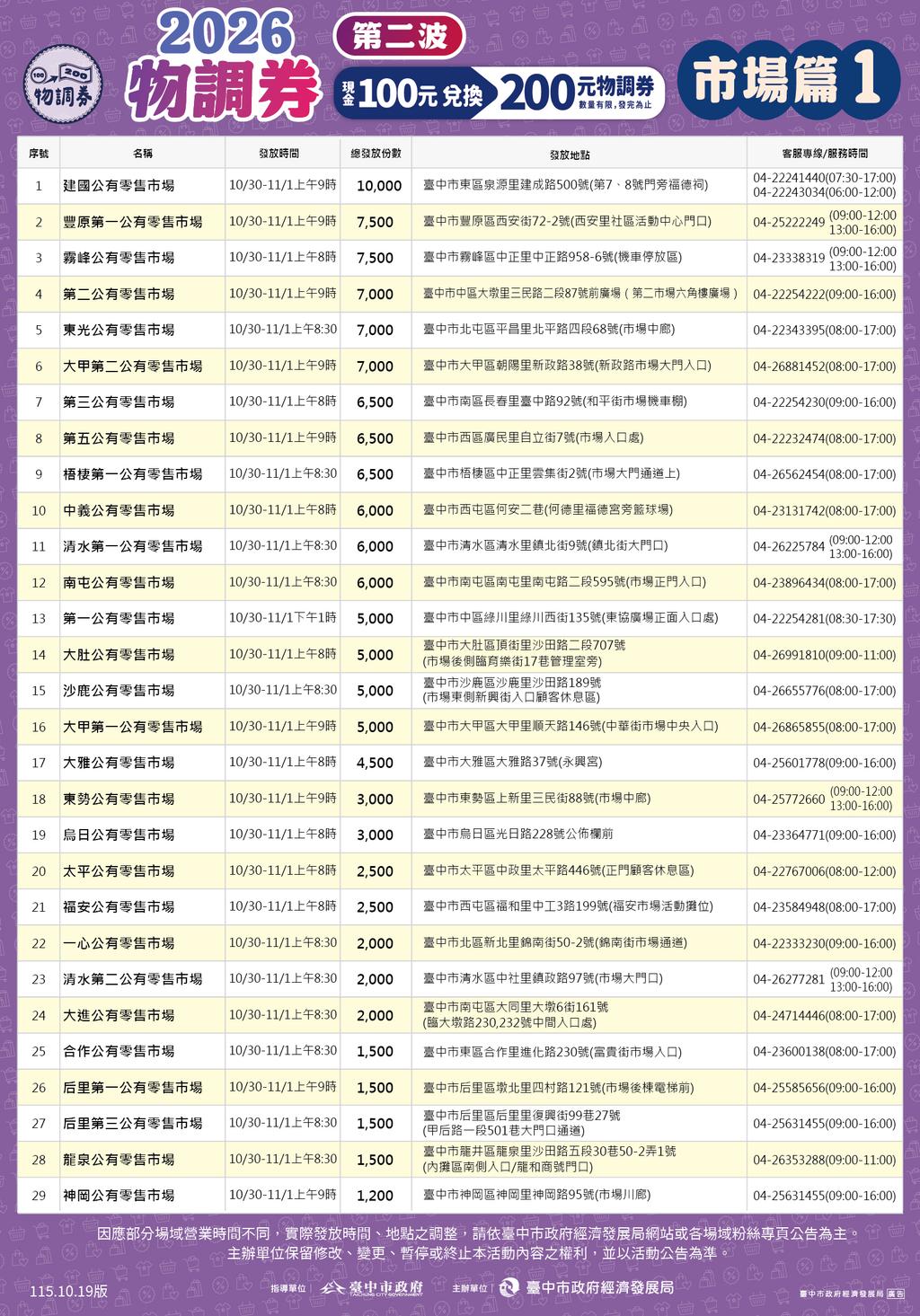 2026物調券-台中2026物調券-台中物調券-物調券-台中消費券