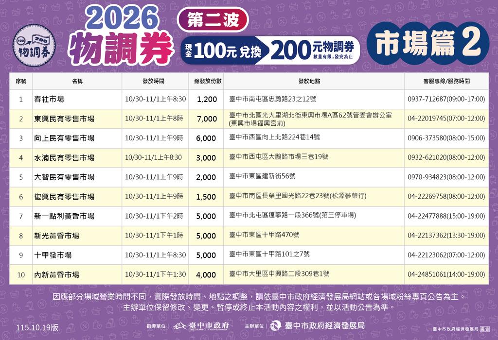 2026物調券-台中2026物調券-台中物調券-物調券-台中消費券