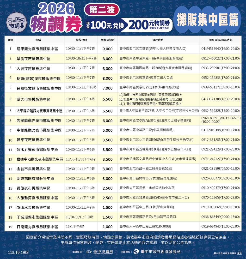 2026物調券-台中2026物調券-台中物調券-物調券-台中消費券