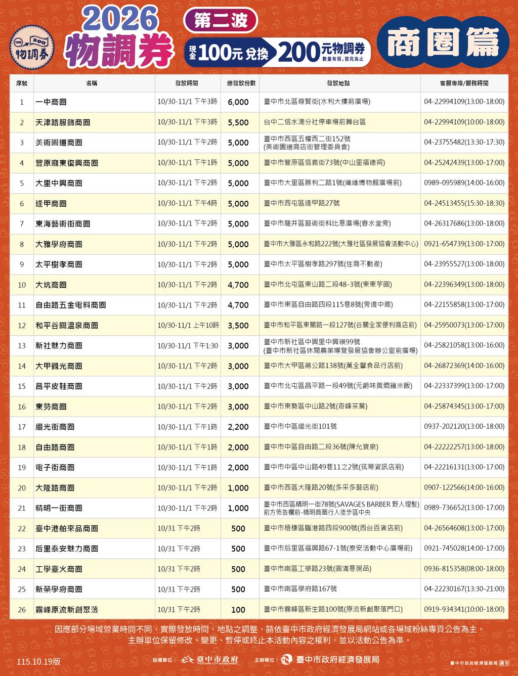 2026物調券-台中2026物調券-台中物調券-物調券-台中消費券