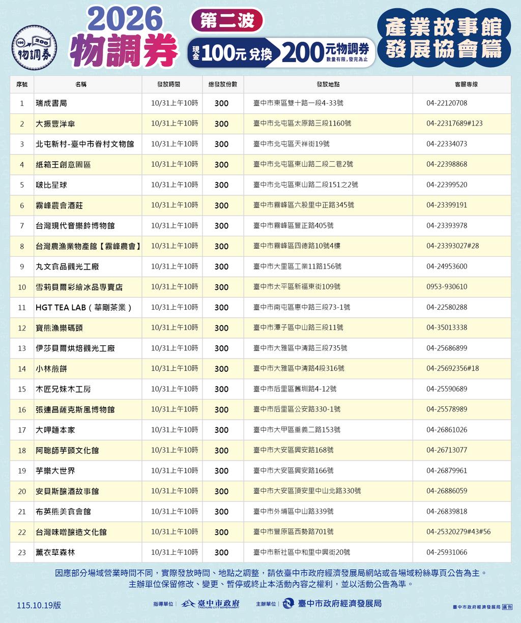 2026物調券-台中2026物調券-台中物調券-物調券-台中消費券