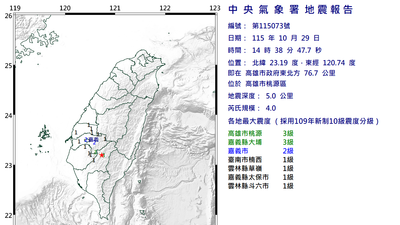 快訊/地牛翻身!14:38高雄規模4地震 最大震度3級