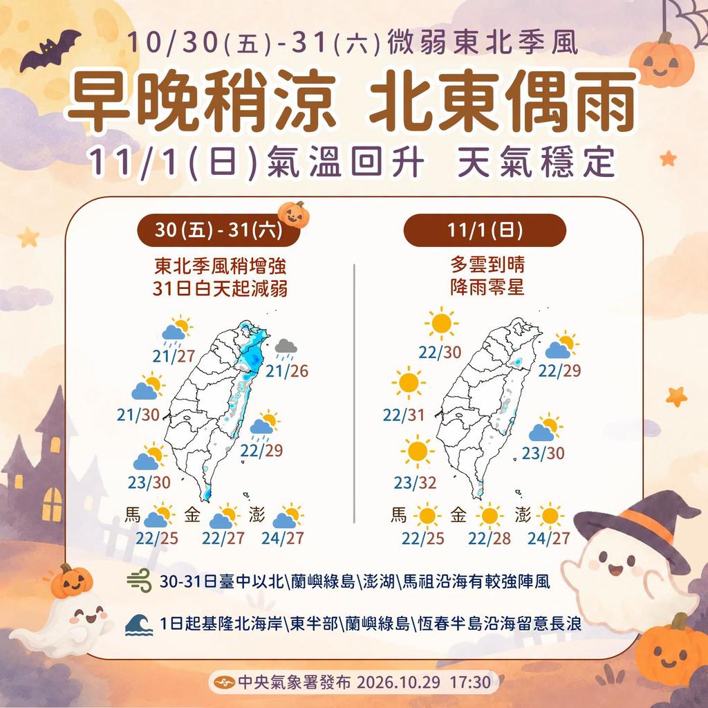 今天天氣-明天的天氣-週末天氣-一週天氣-天氣預報