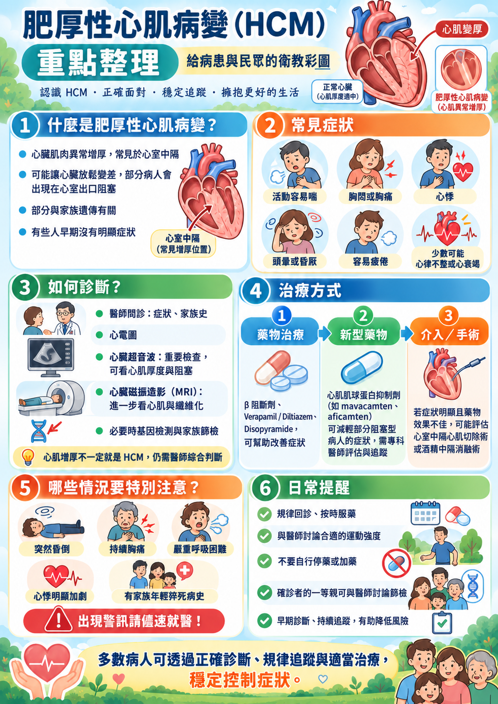 肥厚性心肌病變會出現心悸、頭暈、容易喘等症狀。（圖／AI生成圖由魏嘉德醫師提供）