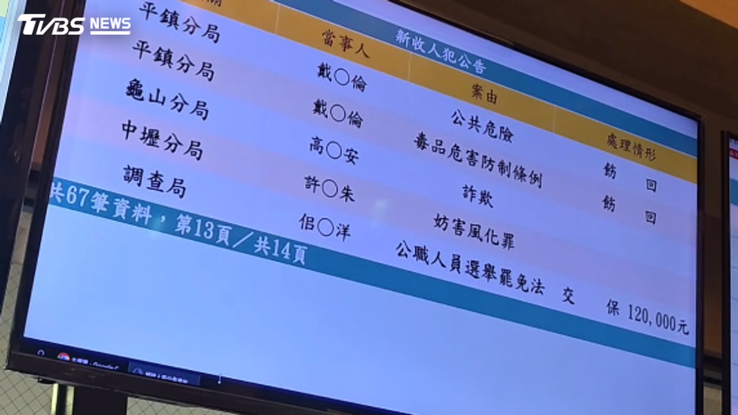 侣廣洋-萬美玲-國民黨-張善政-選罷法-賄選