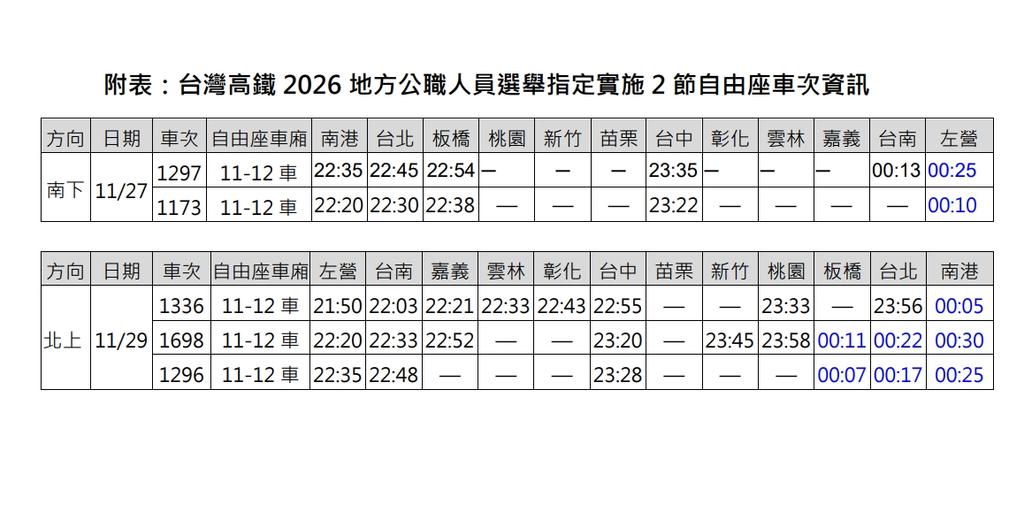 兩節自由座車次資訊。（圖／高鐵提供）