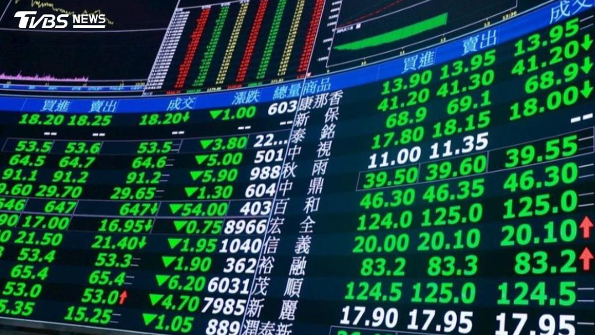 大怒神洗盤!台股重挫千點 法人:籌碼沉澱有利後續上漲行情