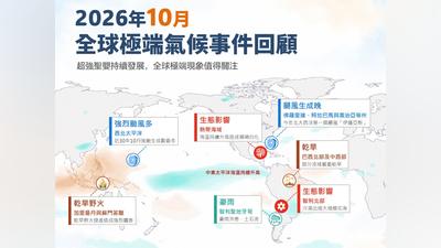 天氣/10月全球極端氣候頻傳 西北太平洋4強颱創30年紀錄