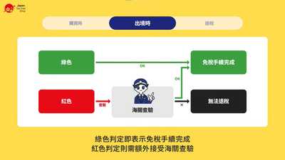 日退稅新制明上路!掃護照亮綠燈5秒通關免開箱 漏這步拿不到錢
