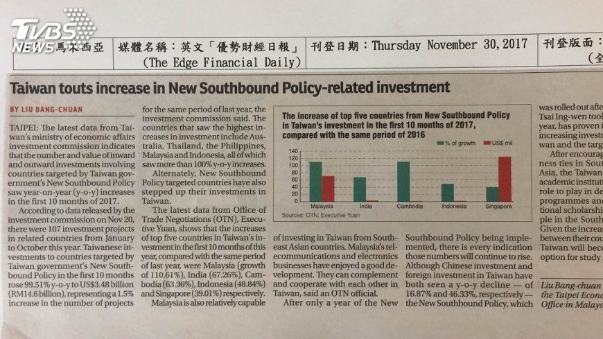 新南向政策成果 駐大馬代表處專文說明