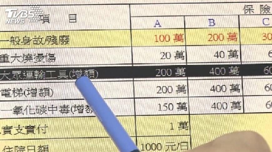 今年總保費估破3.2兆　連6年創新高
