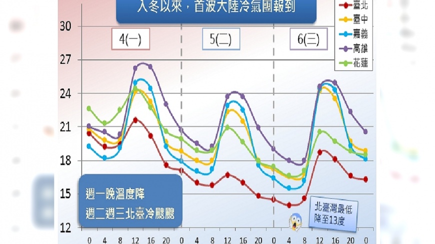 快穿冬衣！一圖秒懂冷氣團報到威力有多強