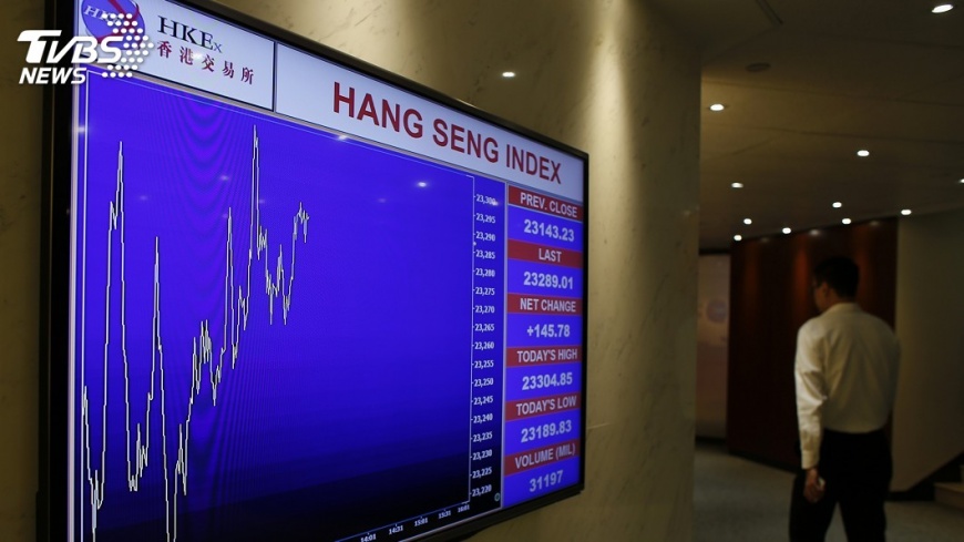 科技股續勁揚 港股創2週來單日最大漲幅