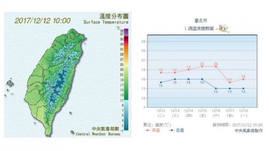 圖/中央氣象局