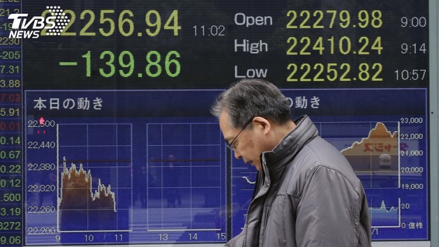 日經指數連4天收黑 收盤跌0.62%