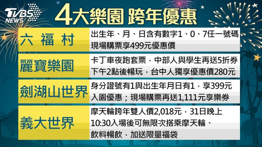 懶人包/4大主題樂園 跨年優惠報你知