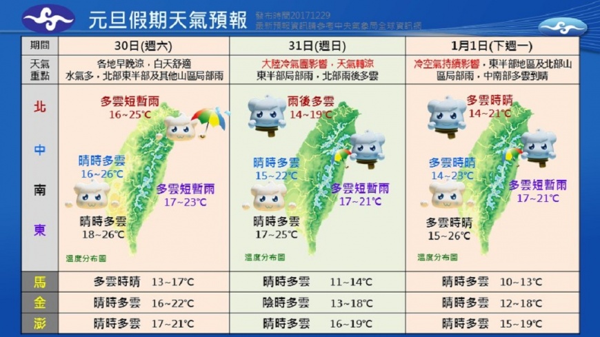 圖／中央氣象局