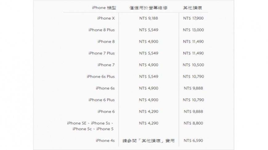 iPhone維修價格一覽。圖／翻攝蘋果官網
