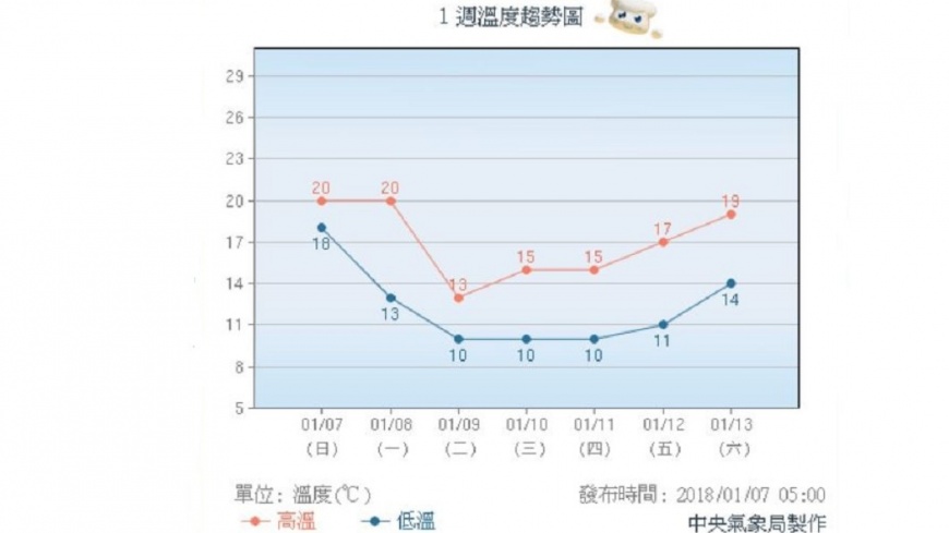 圖/中央氣象局