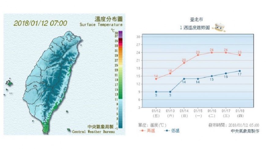 圖/中央氣象局