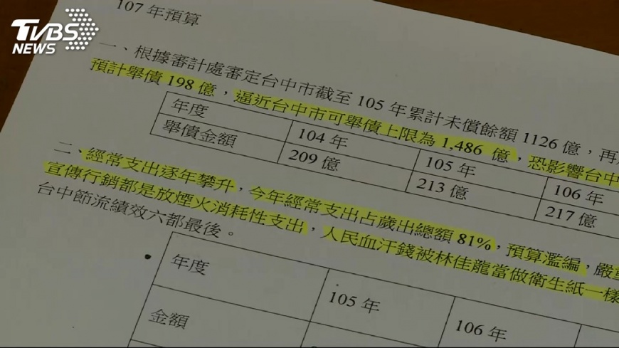 中市總預算卡關 逾5百里長連署促審查