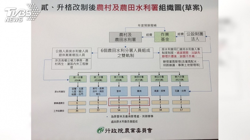 水利會改制釀抗爭 雲林與嘉南不同調