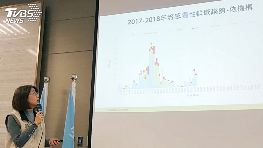 天冷病毒發威　一週增41例流感重症