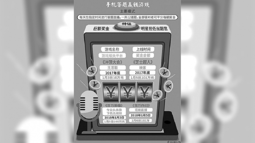 綜藝節目「手機化」　陸瘋直播答題賺獎金