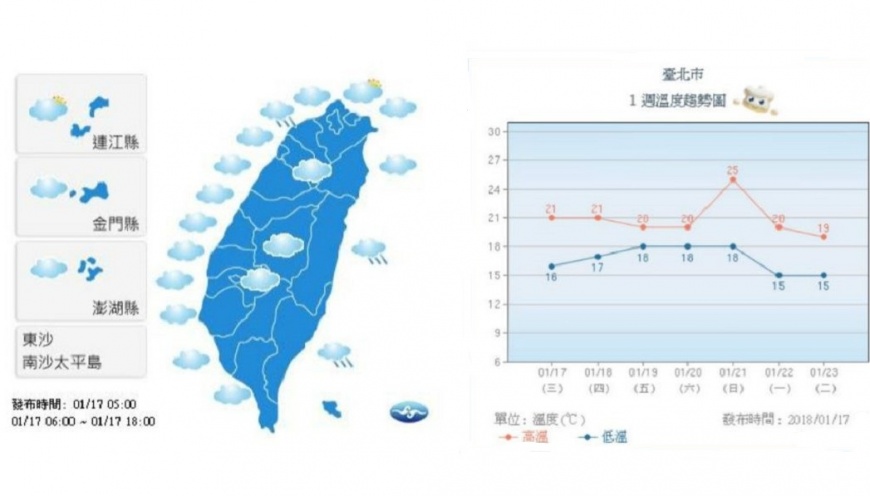 圖／中央氣象局