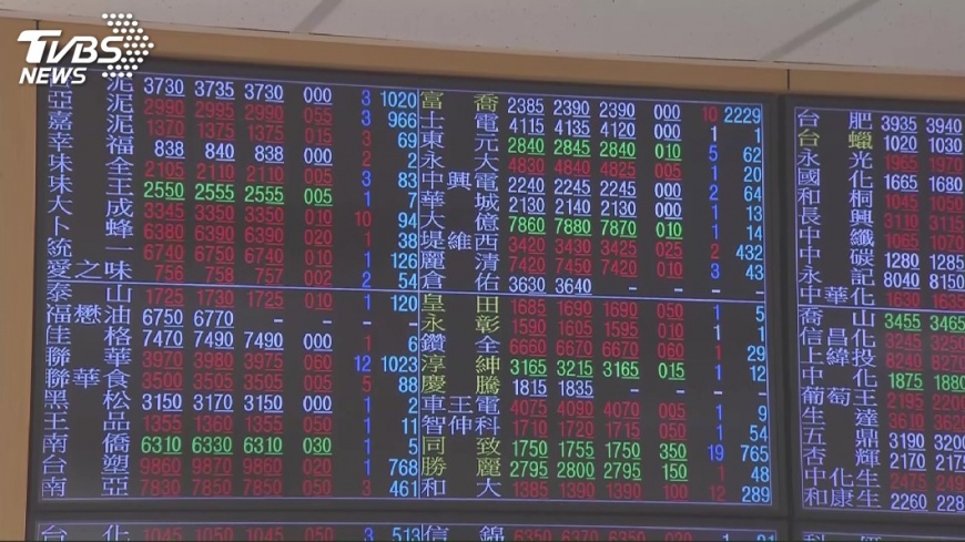 台股開盤漲43.26點